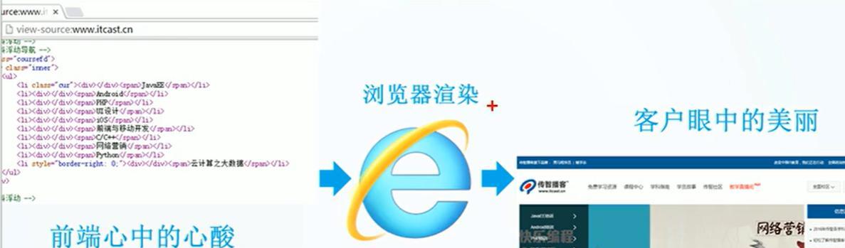 HTML视频代码有哪些？如何在网页中嵌入视频？