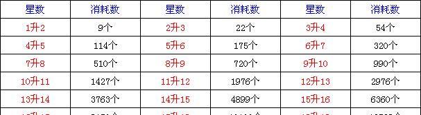如何推广网站来火22星？有效策略和常见问题解答？