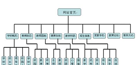 学校内部网站改版的步骤是什么？改版后如何确保用户体验？