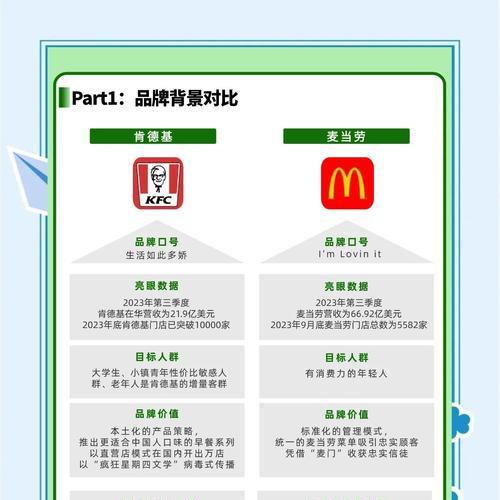 肯德基网站营销策略是什么？如何有效吸引顾客？