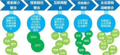 漯河营销网站建设怎么样？如何选择合适的建站服务提供商？