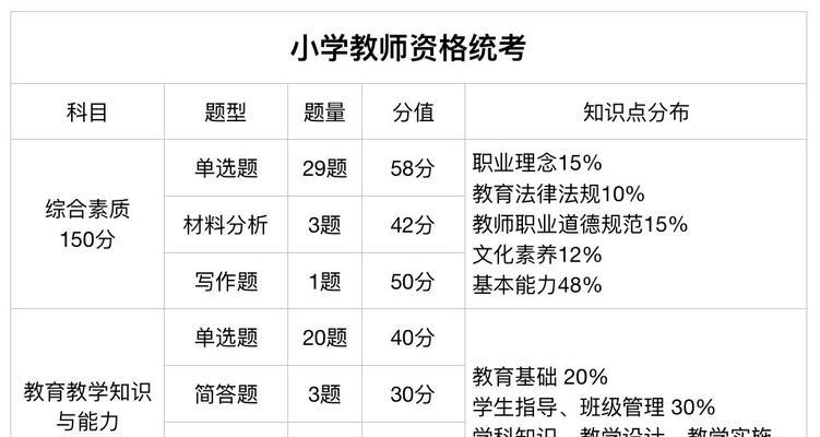 如何撰写教师网站兼容性分析报告？常见问题有哪些？