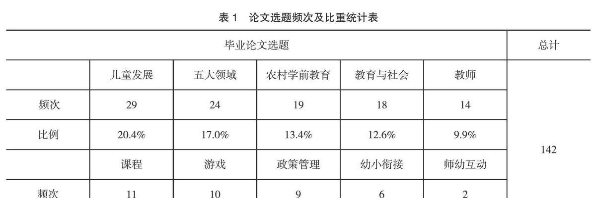选题网站分析怎么写的好？如何确保分析的准确性和深度？