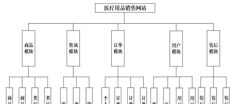 选题网站分析怎么写的好？如何确保分析的准确性和深度？