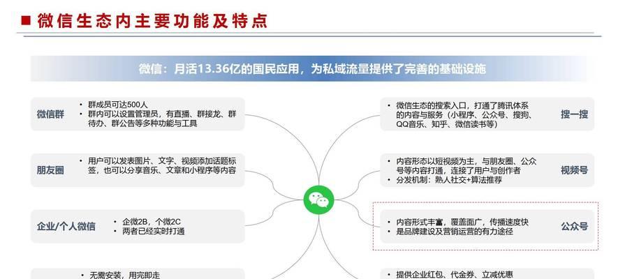 营销网站如何去推广？有效推广策略有哪些？