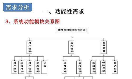 网站内部结构怎么分析？如何优化提升SEO效果？