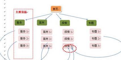 网站内部结构怎么分析？如何优化提升SEO效果？