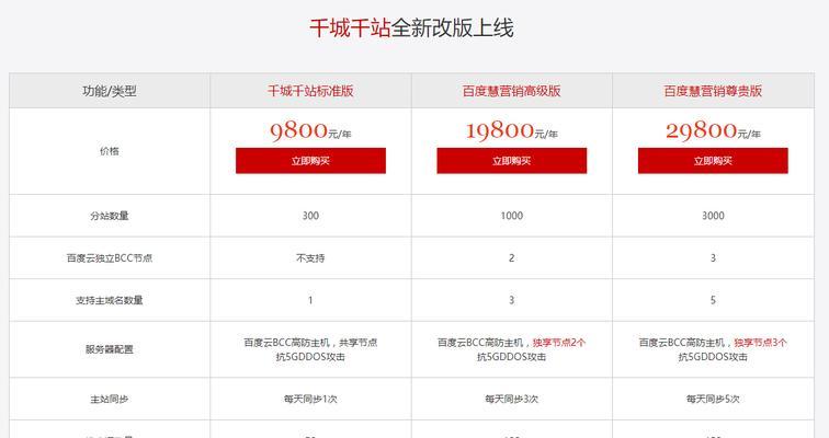 厦门网站优化如何做推广？有哪些有效的方法和策略？
