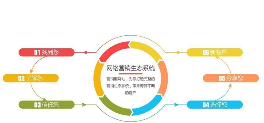 怎么建立个人营销网站？需要哪些步骤和技巧？