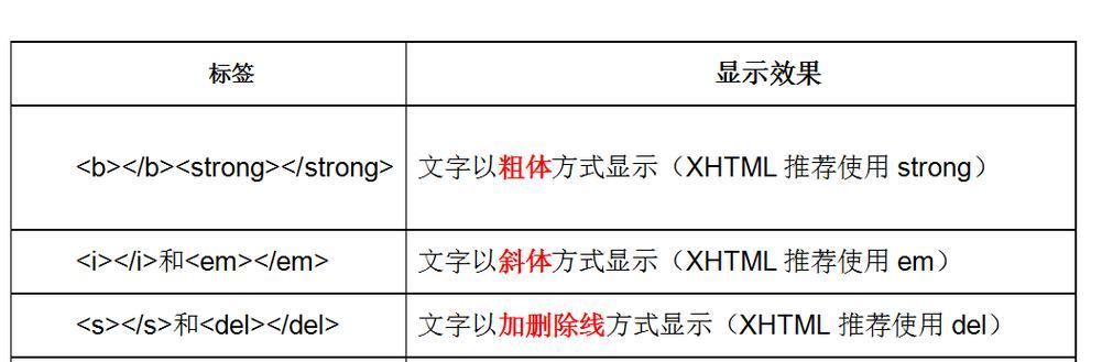 HTML标签有哪些？如何正确使用它们？