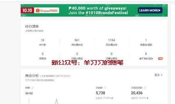 博客网站怎么盈利？有哪些盈利模式和策略？