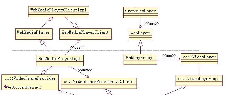 HTML5多媒体标记有哪些？如何使用它们增强网页内容？