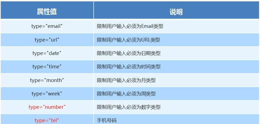 HTML5多媒体标记有哪些？如何使用它们增强网页内容？