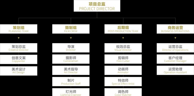 网站团队架构设计怎么写？如何优化团队结构以提升效率？