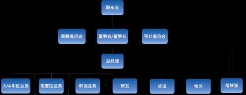 网站团队架构设计怎么写？如何优化团队结构以提升效率？