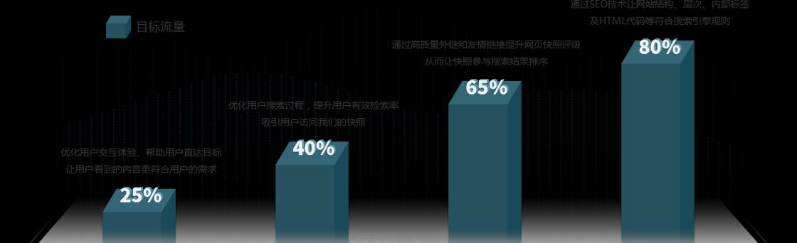 神马网站关键词怎么提高排名？优化策略有哪些？