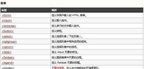 HTML的body标签属性有哪些？如何使用它们来优化网页设计？