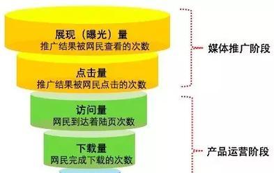 小企业如何推广网站赚钱？有效策略和常见问题解答？
