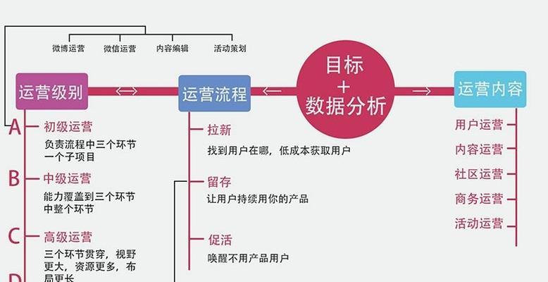 小企业如何推广网站赚钱？有效策略和常见问题解答？
