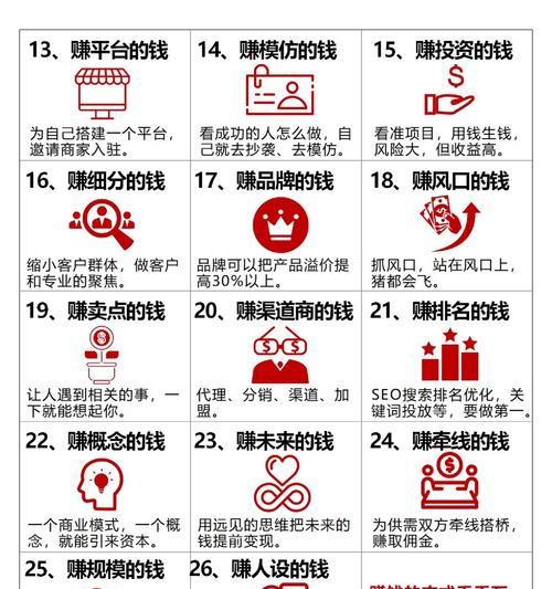 如何推广商业网站赚钱呢？有效策略和常见问题解答是什么？