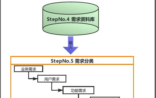 丽水dw网站制作需求分析怎么写？如何确保分析的准确性与完整性？