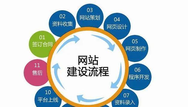 如何做网站的推广视频？视频营销的五个关键步骤是什么？