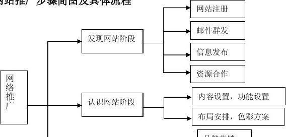 乳山网站如何推广？有哪些有效的推广策略？