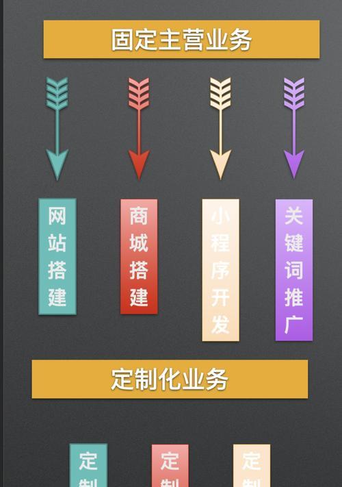 怎么把关键词铺到网站里？有效提高SEO排名的策略是什么？