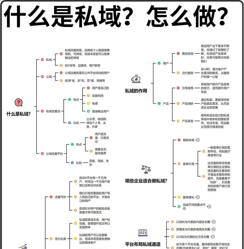 怎么分析别人的网站流量？有哪些工具和方法？