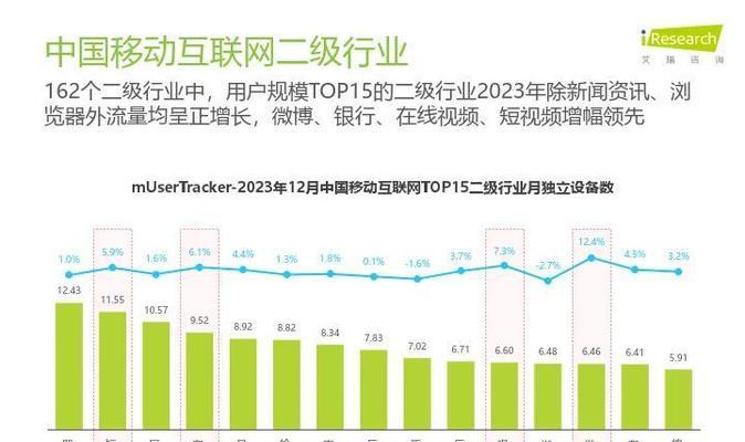 怎么分析别人的网站流量？有哪些工具和方法？