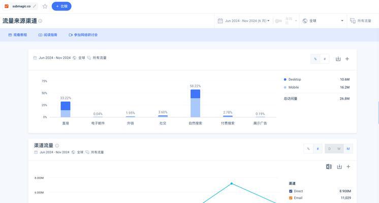 怎么分析别人的网站流量？有哪些工具和方法？