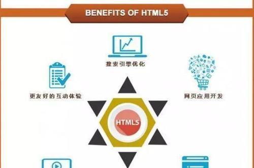 html5前端开发有哪些特点？如何利用这些特点提升网站性能？