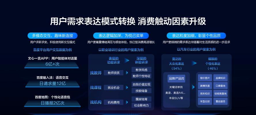 百度营销网站是怎么回事？如何利用百度营销提升网站流量？