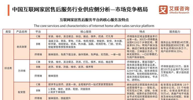 网站平台规模分析怎么写？分析步骤和常见问题解答？