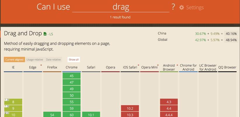 目前哪些浏览器支持html5？如何确保兼容性最佳？
