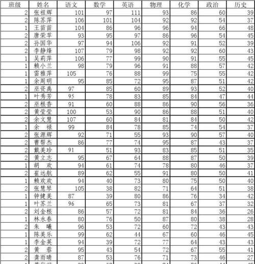 如何查看网站历史成绩分析？需要关注哪些数据指标？