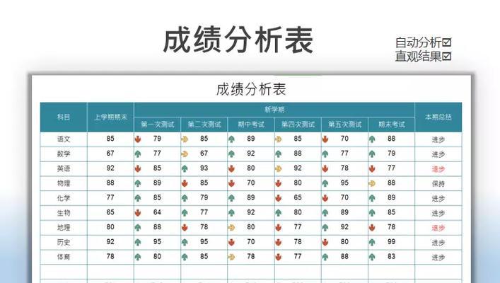 如何查看网站历史成绩分析？需要关注哪些数据指标？