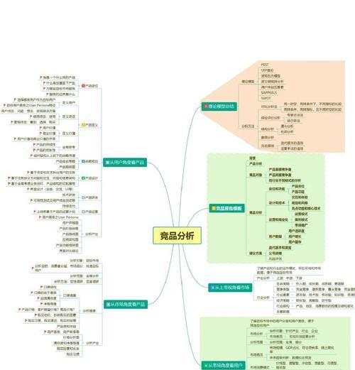 导购网站竞品分析怎么写？如何深入分析竞争对手？
