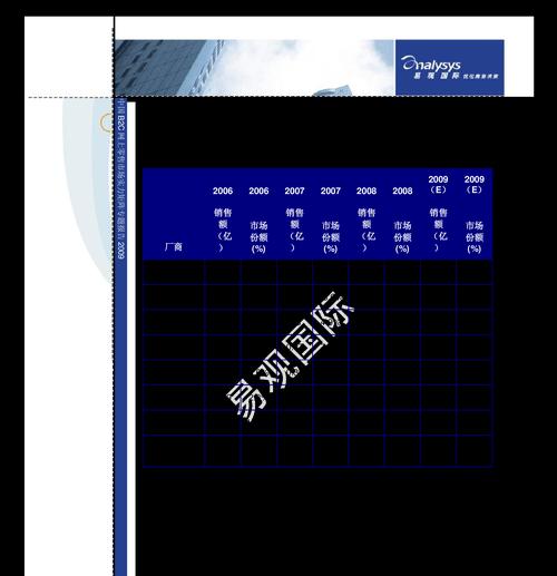 网站怎么做矩阵分析报告？矩阵分析报告的步骤和要点是什么？