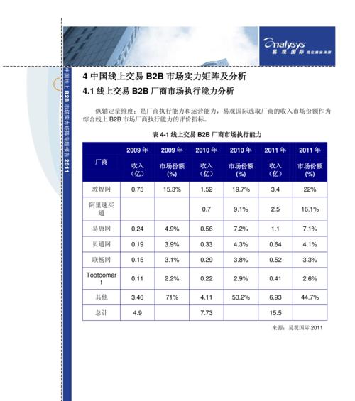 网站怎么做矩阵分析报告？矩阵分析报告的步骤和要点是什么？