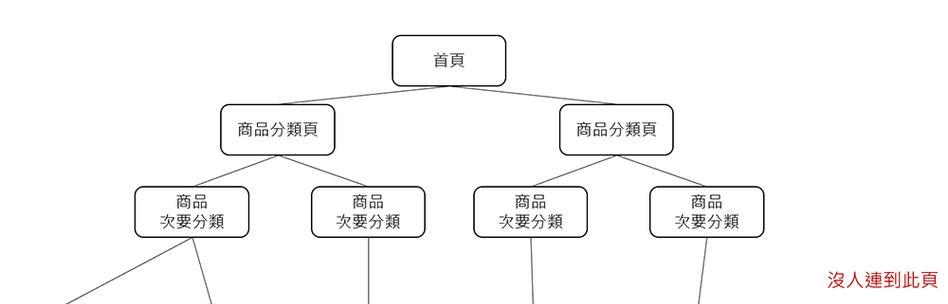 如何生成网站地图？网页地图创建步骤是什么？