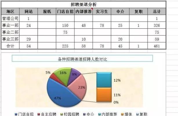 招聘网站维护技巧分析怎么写？如何提升网站维护效率？