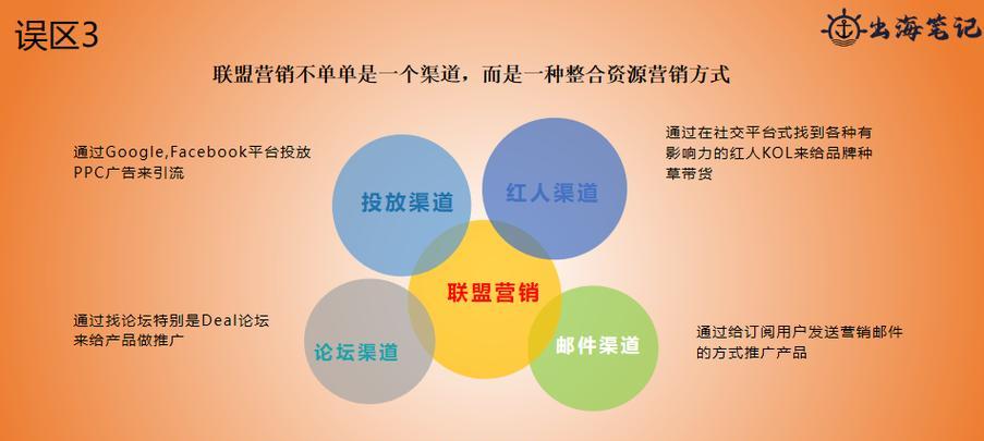 怎么搭建联盟营销网站？需要哪些步骤和注意事项？