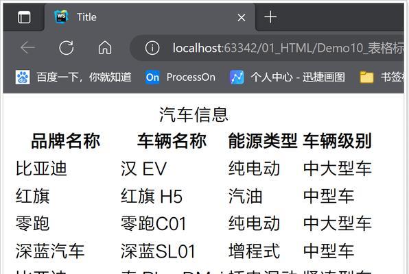 HTML常用标记有哪些？如何正确使用它们？