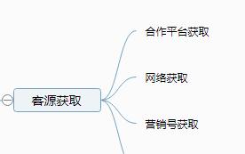 怎么找营销号素材网站？寻找最佳素材网站的技巧是什么？