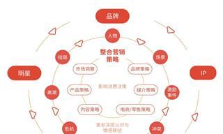 揭阳网站优化如何做推广？有哪些有效的方法和步骤？