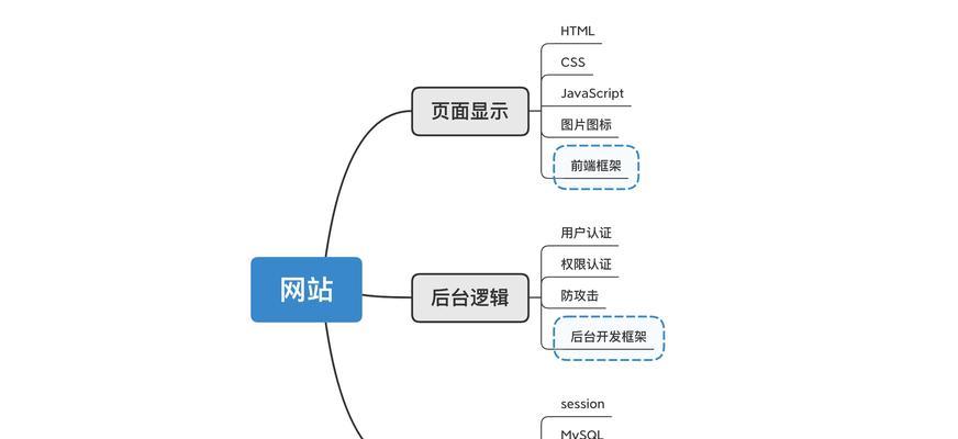 地区分析图网站怎么做？需要哪些步骤和工具？