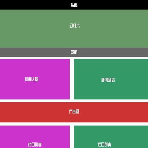 地区分析图网站怎么做？需要哪些步骤和工具？