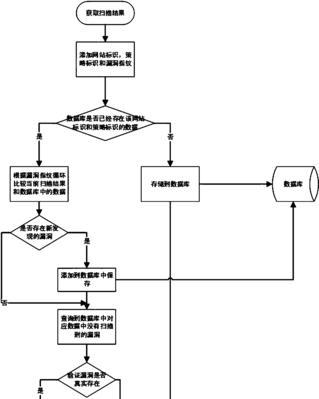 网站扫描链接分析怎么做？如何确保网站链接安全无误？