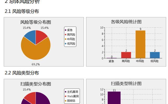 网站扫描链接分析怎么做？如何确保网站链接安全无误？